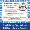 Screenshot of Ladybug Terrarium Digital Research Center sign. The center directions are shown with ladybug life cycle clipart next to them and the verbs in bold and underlined font. The bottom text box reads Ladybug Terrarium DIGITAL Library Center.