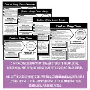 Overlapping screenshots of 5 lesson plans that engage students in exploring, borrowing, and reading books that act as sliding glass doors. You get to choose how to deliver this content over a course of 3 lessons or one, text box.