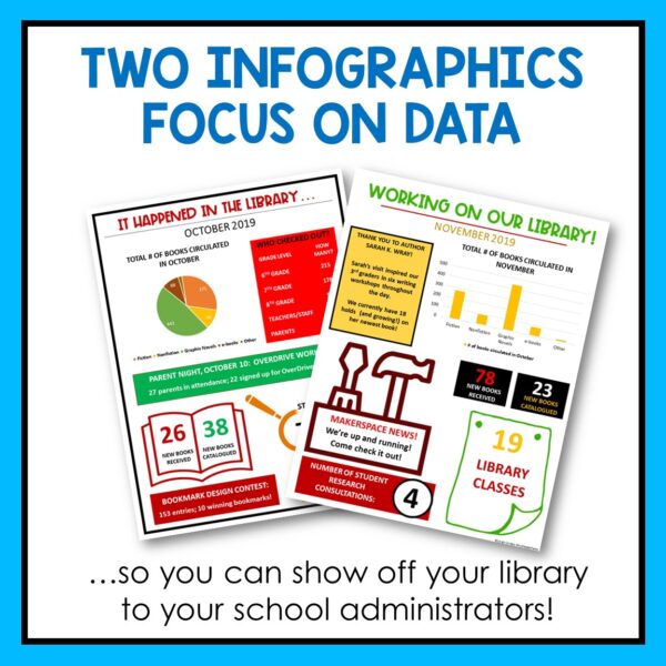 Screenshots of 2 infographics with titles It Happened In The Library and Working On Our Library. Two Infographics Focus On Data title along top with so you can show off your library to your school administrators note on bottom.