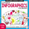 15 advocacy infographics with title Countertop Infographics For Libraries on top and Mrs ReaderPants logo on bottom right. All grade levels note on bottom with announce events, statistics, and more!