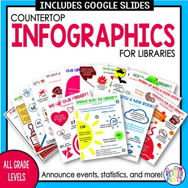 15 advocacy infographics with title Countertop Infographics For Libraries on top and Mrs ReaderPants logo on bottom right. All grade levels note on bottom with announce events, statistics, and more!