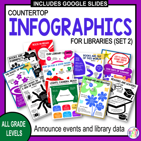 Infographics For Library Advocacy And Promotion Set 2 | Librarians Teach