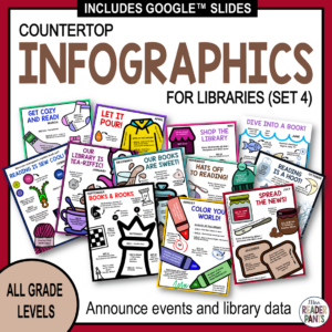 All grade levels countertop infographics for libraries set 4. Announce events and library data.