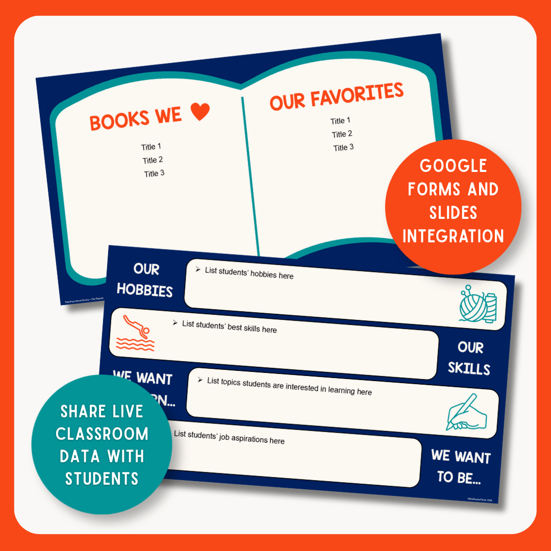 2 survey slides, with text: Google Forms and Slides integration; Share live classroom data with students.