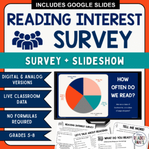 How Often We Read slide on monitor with text: Survey and slideshow; digital and analog versions, live classroom data, no formulas required, Grades 5-8.