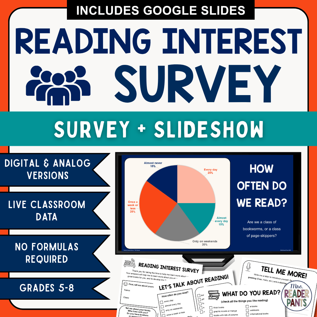 How Often We Read slide on monitor with text: Survey and slideshow; digital and analog versions, live classroom data, no formulas required, Grades 5-8.