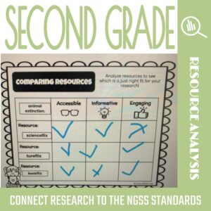 Comparing resources activity on screen with student checks and X's , and text: Second Grade Research Analysis, connect research to standards.